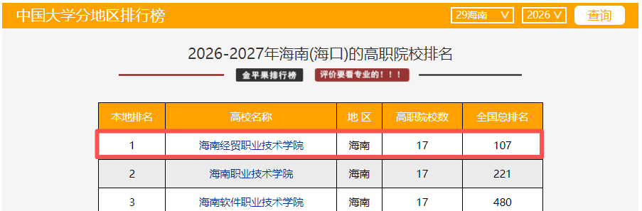 海南排名第一.png