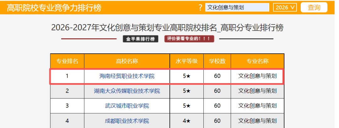 文化创意与策划专业.png