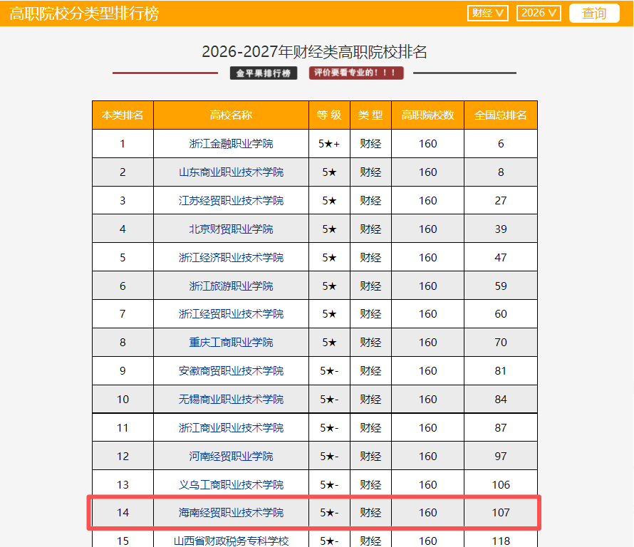财经类高职14.png