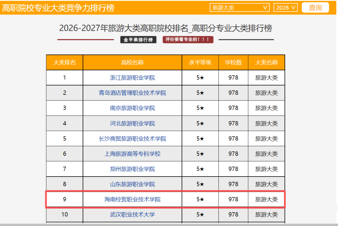 旅游大类.png
